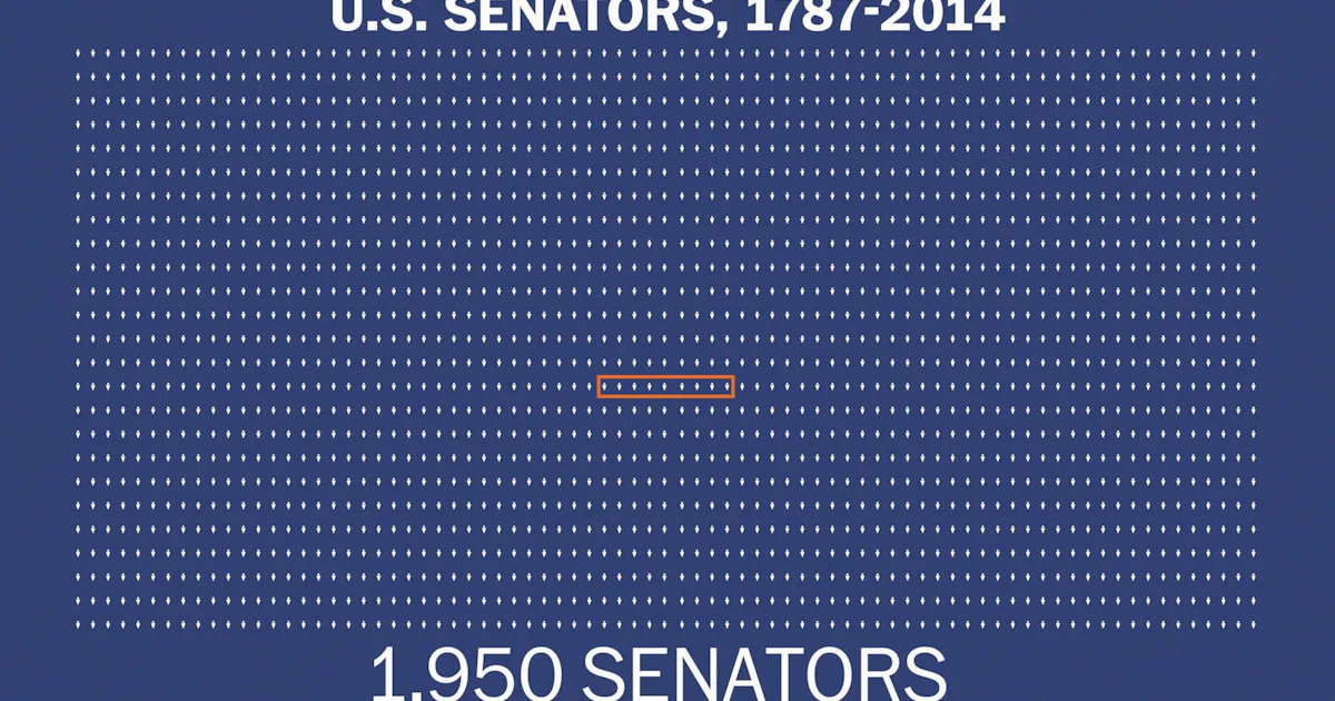 Senatorial Color Here's How Many Senators in America's History Have Been Black
