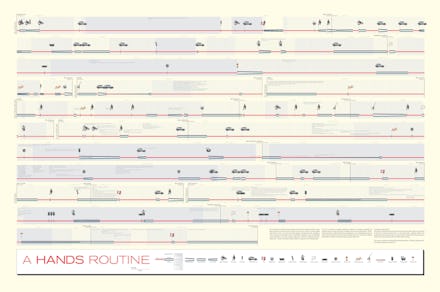Hands routine secret map printed in lebanon