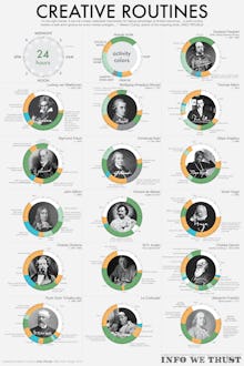 A table list with some of the world's most successful people that share 7 simple things in common