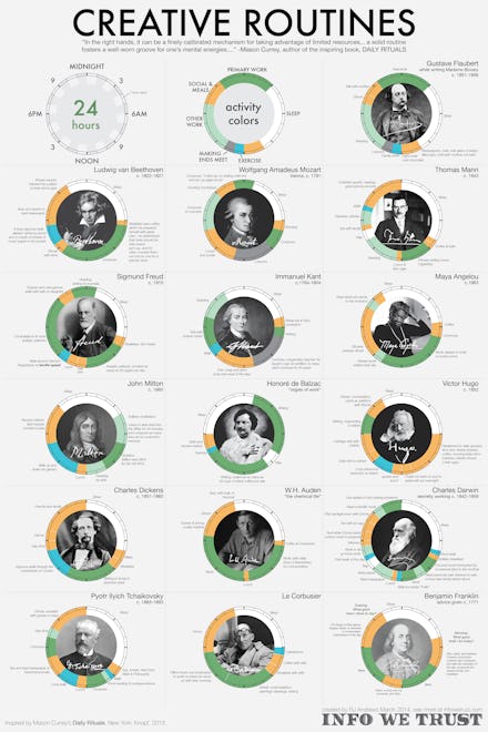 A table list with some of the world's most successful people that share 7 simple things in common