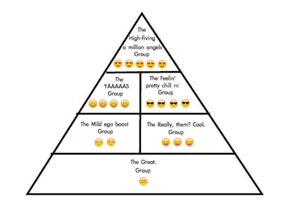 Tier list of the social position and hierarchy you gain from