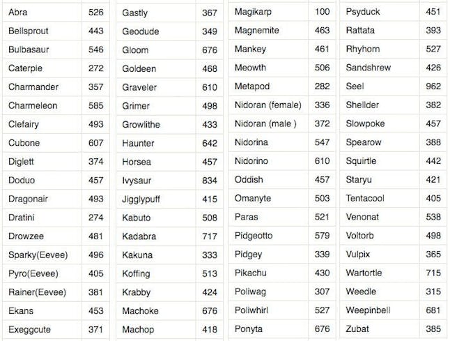 Here S How To Get Your Pokemon To Over 1 000 Cp In Pokemon Go Here S How To Get Your Pokemon To Over 1 000 Cp In Pokemon Go