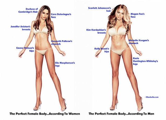 What the Perfect Female Body Looks Like — When You Ask Men vs. Women
