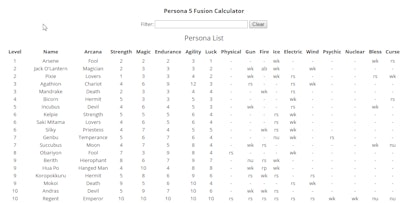 Persona 5 Royal Fusion Calculator