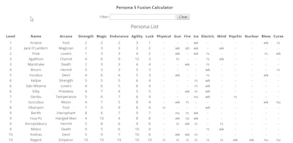 Persona 5' Fusion Calculator: This online tool will make fusing Personas  easy