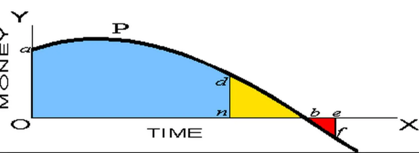 8 Charts to Show Your Boss to Prove That You Can Do More By Working Less