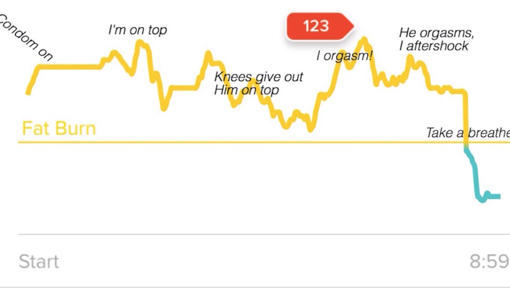 A Woman Posted A Graph Of Her Orgasm On Reddit Then Everyone Tried To Mansplain It