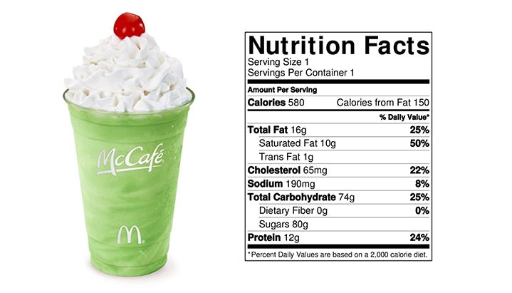 McDonald’s New Shamrock Shake Has The Sugar Equivalent Of 22 Oreos