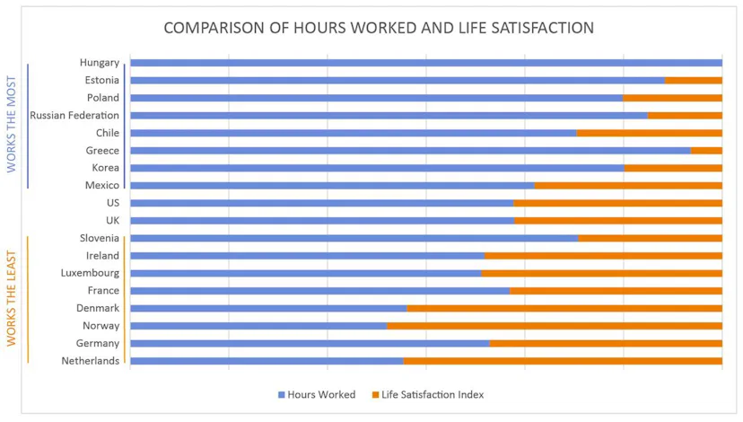 8 Charts to Show Your Boss to Prove That You Can Do More By Working Less