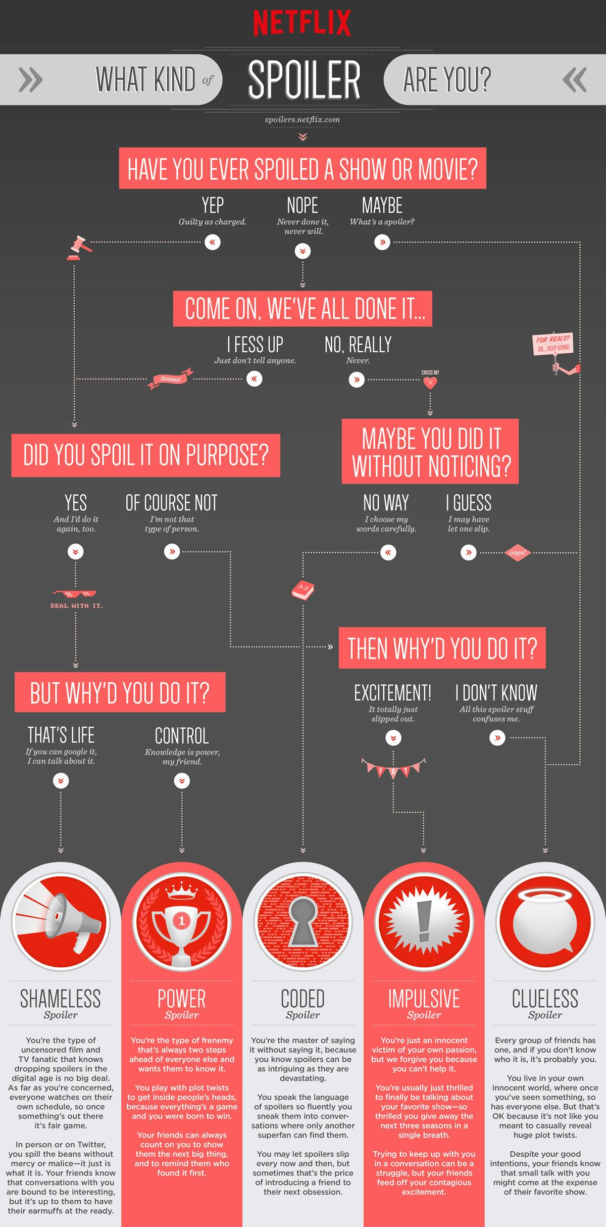 What to watch hot sale on netflix flowchart