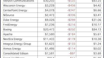 A list of 25 companies that spent more on lobbyists than taxes