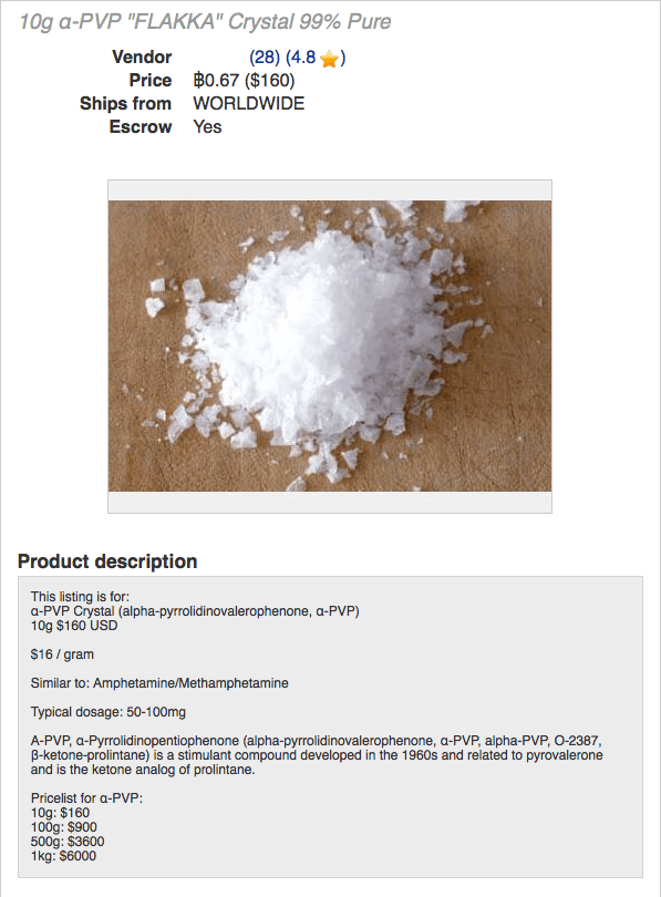 Updated Darknet Market Links 2022