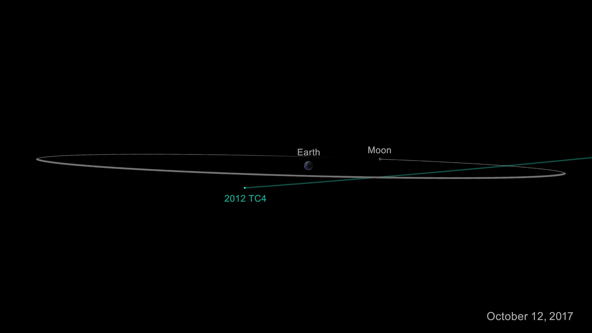 Asteroid 2012 TC4 is going to fly by Earth on Oct. 12. Here’s how to ...