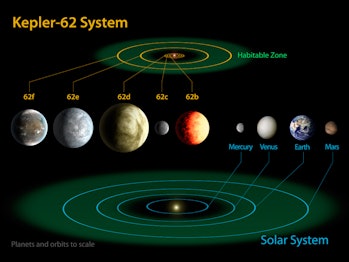 Kepler-62f: Everything You Need to Know About the Distant Planet That ...