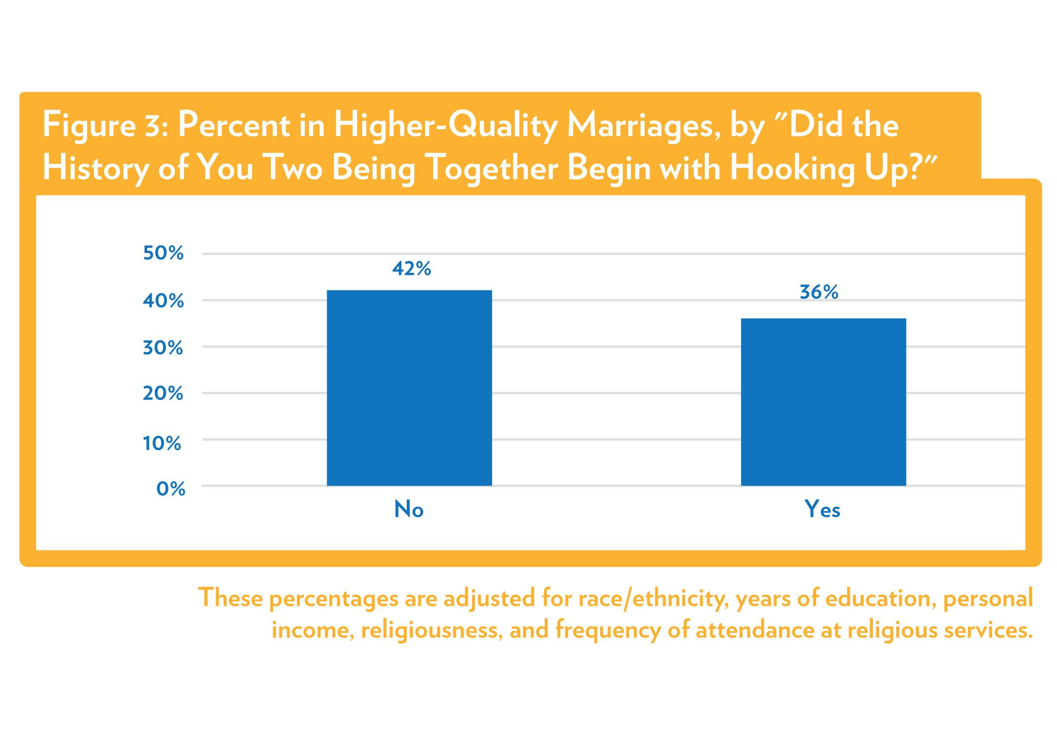 Do Random HookUps Lead to Happy Marriages? Researchers Have an Answer
