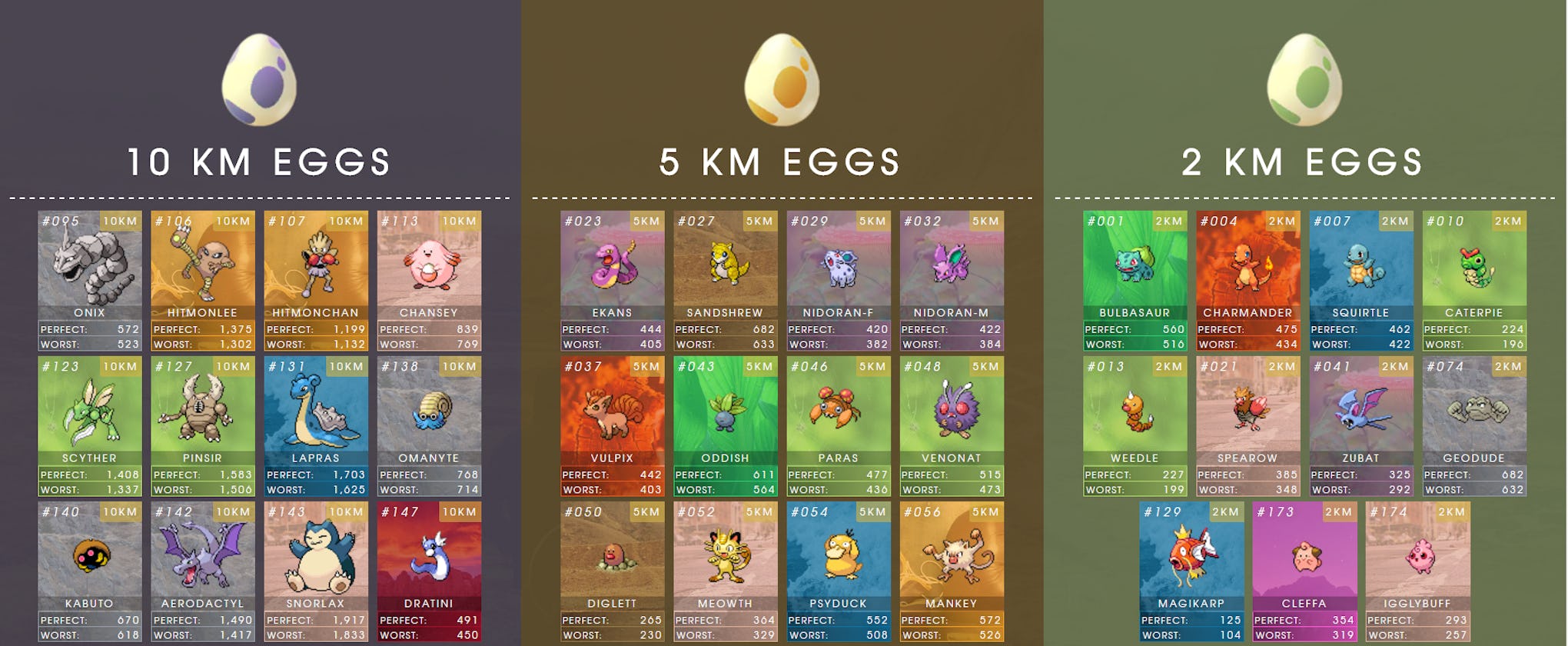 How to hatch eggs in 'Pokémon Go' and the chances of hatching a