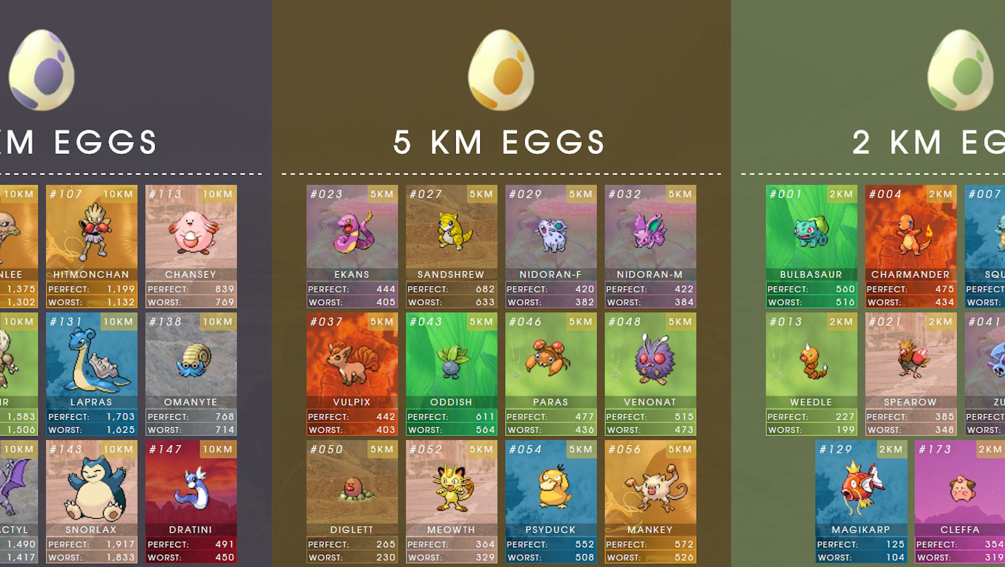 How to hatch eggs in 'Pokémon Go' and the chances of hatching a particular rare Pokémon