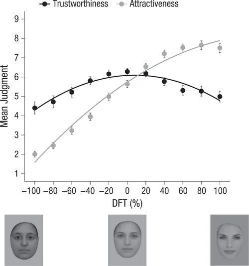 Science Has Good News for People With 