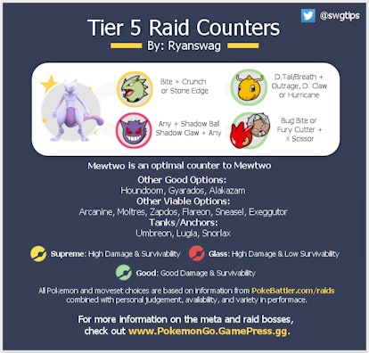 Pokemon Go' Raid Boss Charts: Best Guides for Moves & Counters at Each  Level