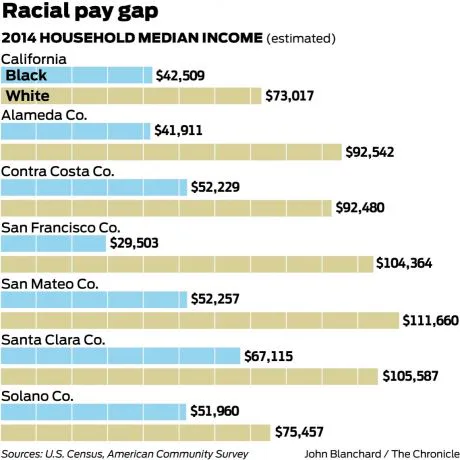 How Gentrification Shadows Protests Over San Francisco’s Latest Police