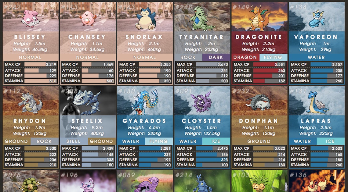 Best attackers and defenders in current version of Pokemon Go
