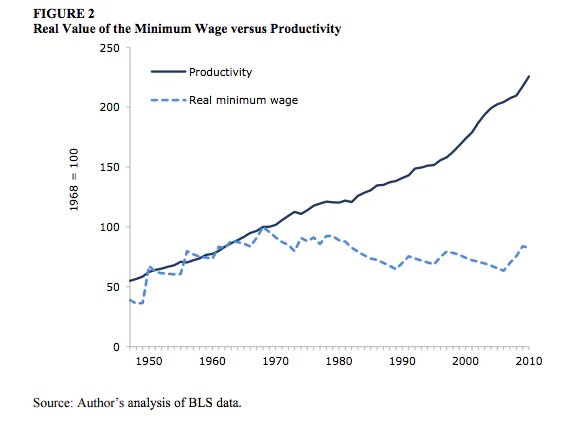 4 Lies We Need to Stop Telling About Raising the Minimum Wage