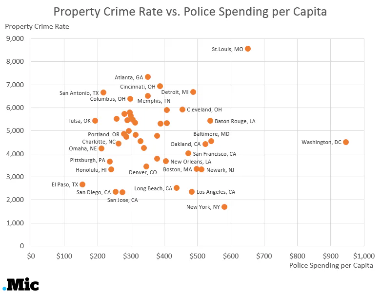 These Are the Alarming Charts Police Don’t Want You to See After Ferguson