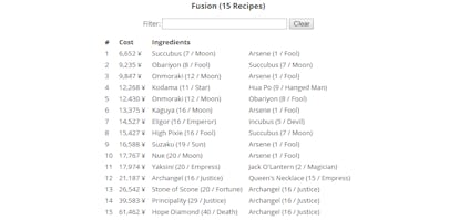Persona 5' Fusion Calculator: This online tool will make fusing Personas easy