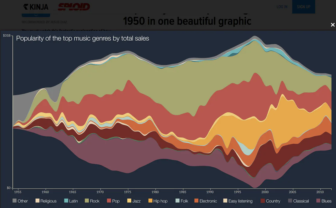How the Internet Totally Destroyed Music Sales, in One Fascinating ...