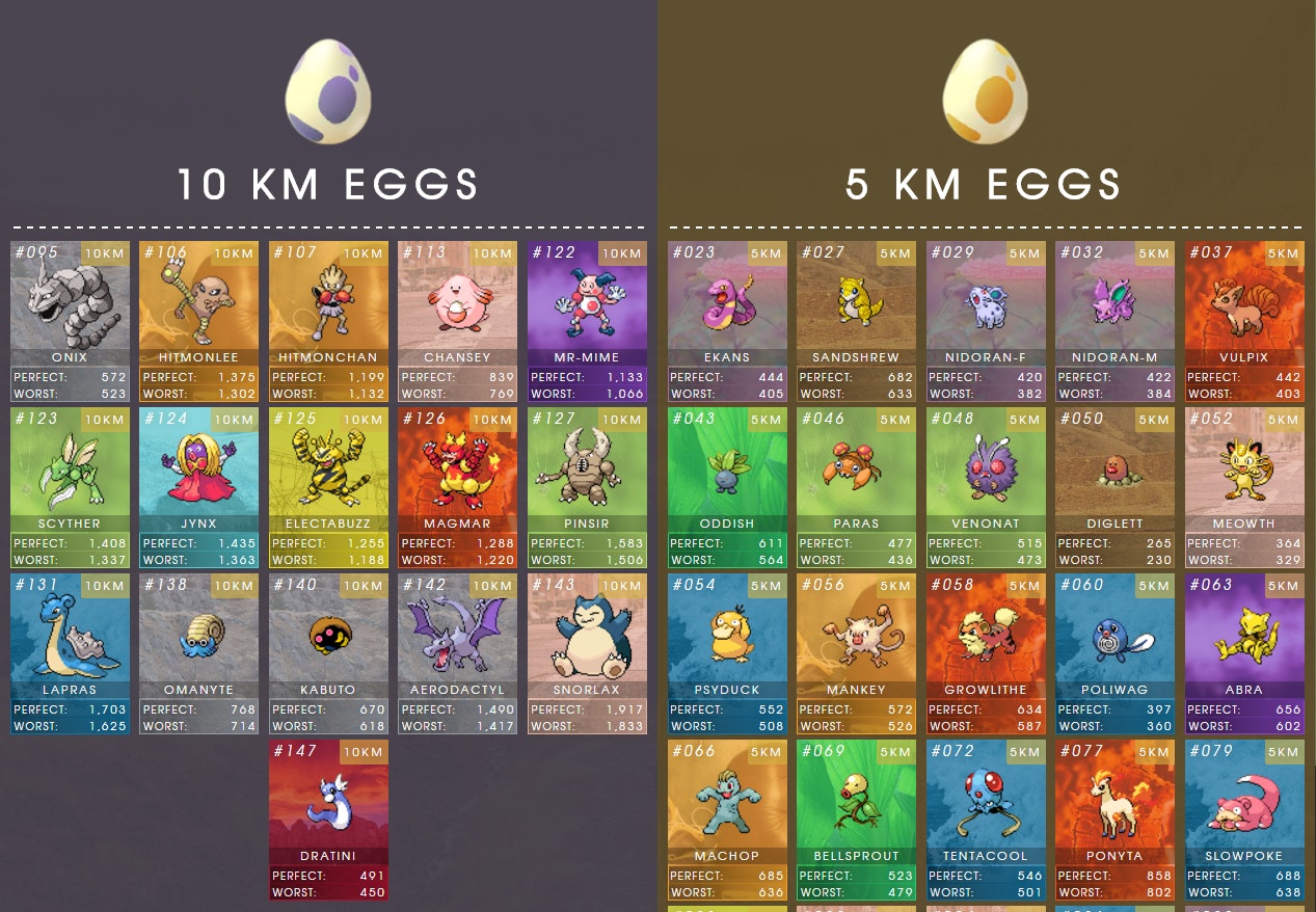Chart Of Every Pokemon