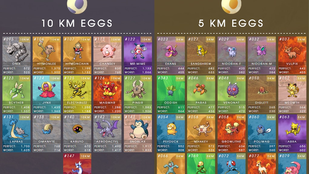 Pokemon Go Eggs July 2025