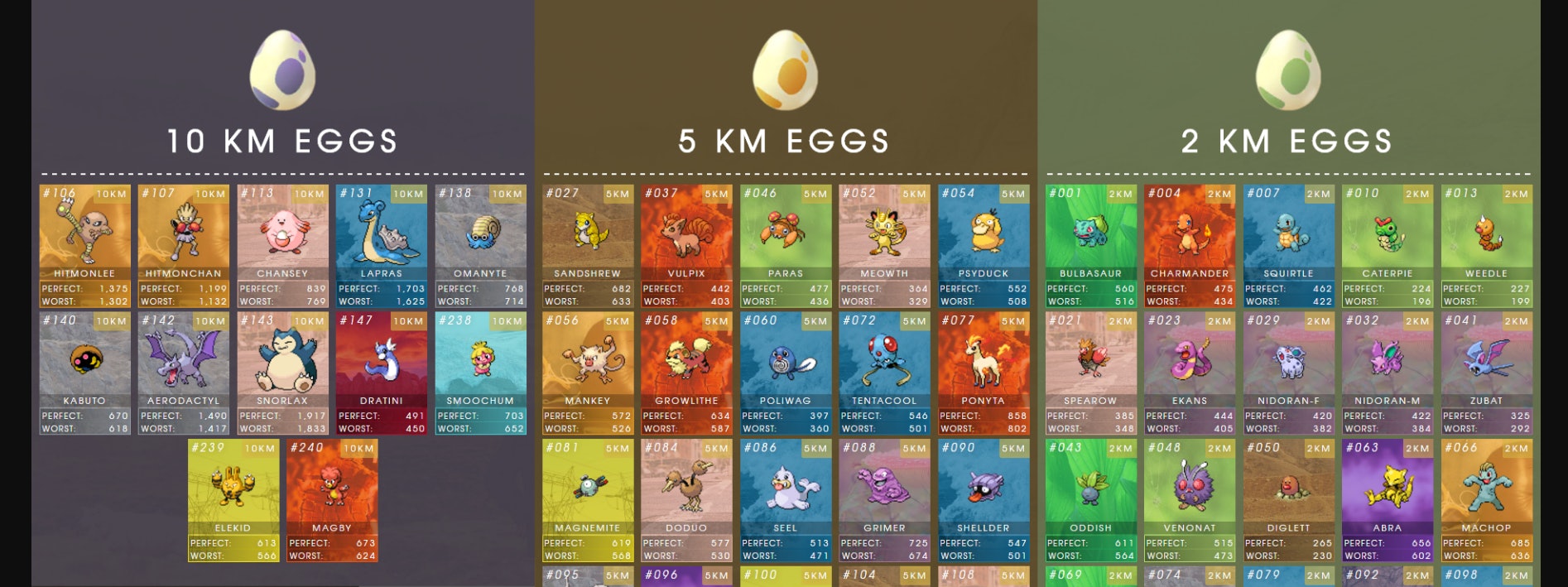 Gen 2 Egg Chart