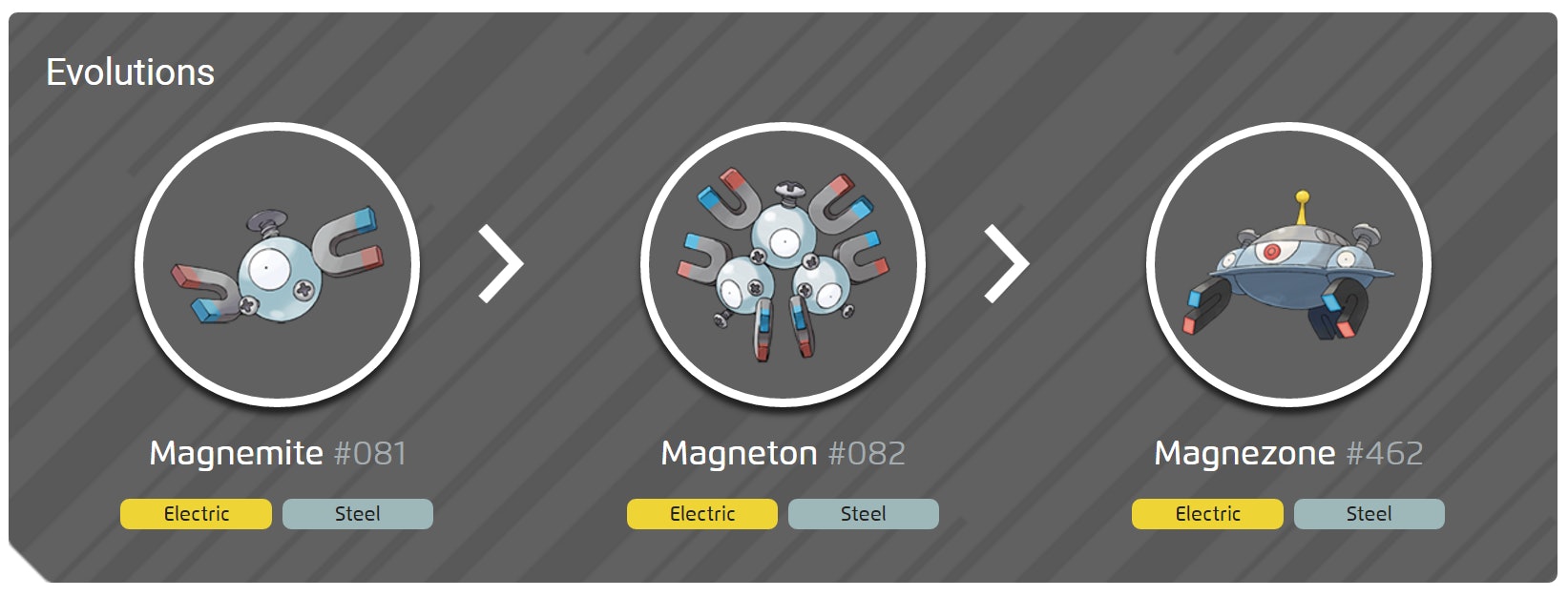 magneton