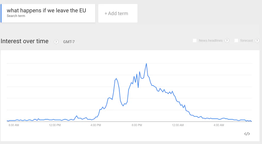 One Chart Reveals the Sheer Absurdity of the Brexit Vote