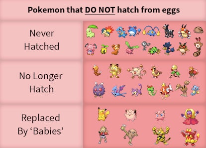 Pokemon Go egg chart: Every Pokemon you can hatch from Generation 2