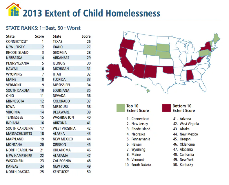 1 in 30 Children in America Are Now Homeless, a Record High