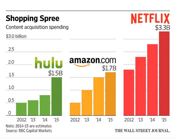 How Does Netflix Pay Studios What The Streaming Giant Does To