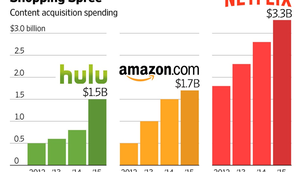 How Does Netflix Pay Studios? What the Streaming Giant How Does Netflix Pay Studios? What the Streaming Giant