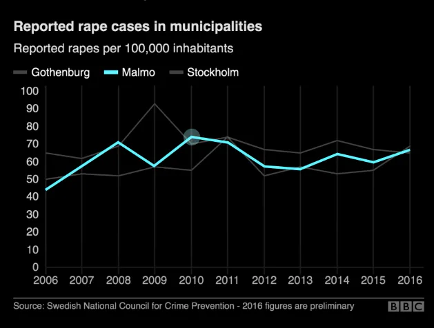 Why conservatives are obsessed with this Swedish city