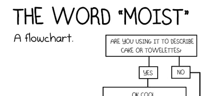A flowchart with the word 'Moist' that makes us cringe