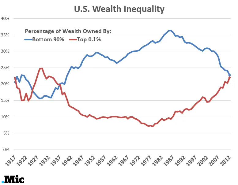 Why Do So Many Rich People Think They&rsquo;re in the Middle Class?