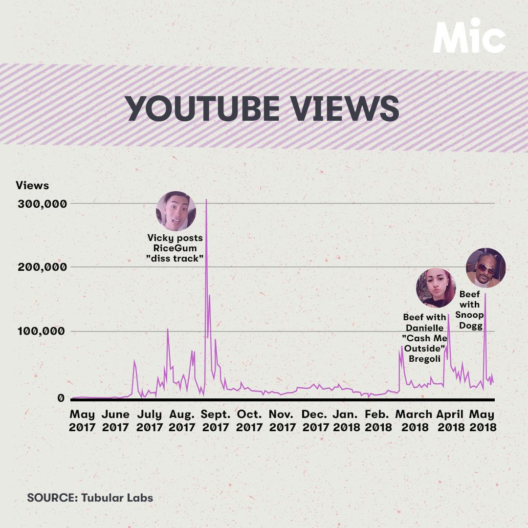 Whoa, Vicky: How an 18-year-old girl turned controversy into cash