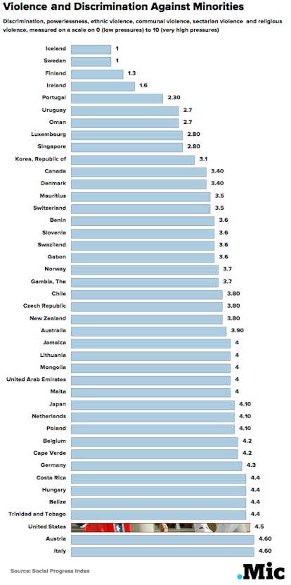 7 Indisputable Reasons the United States of America Is the Greatest Country  in the World