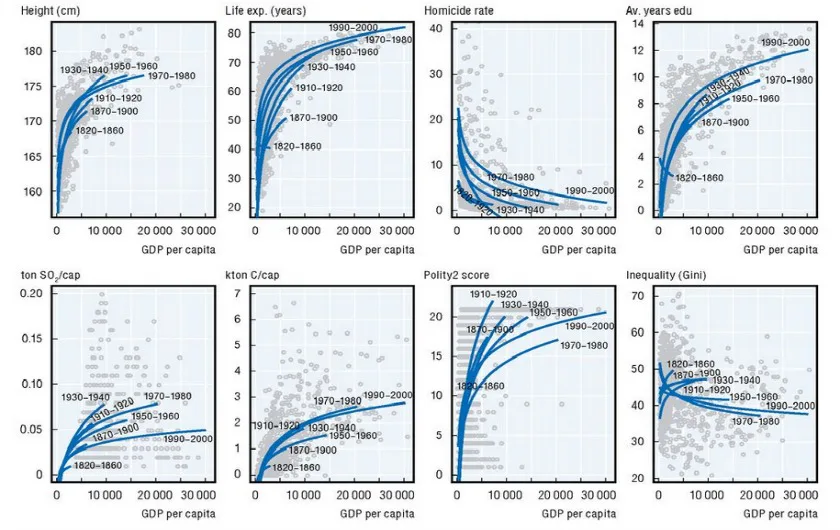 One Number Reveals Just How Bad Global Income Inequality Has Become