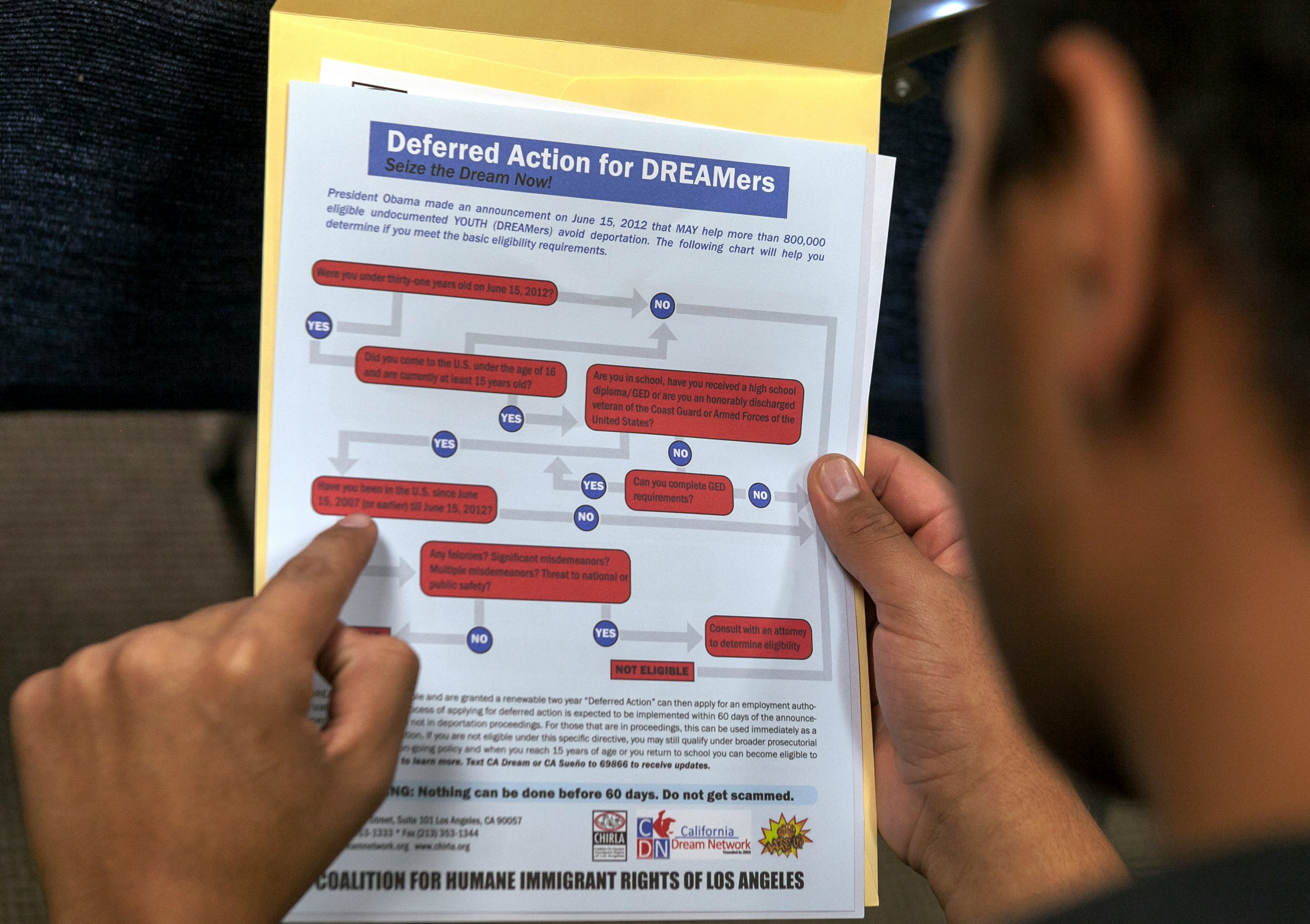... takes and Here\u0027s process 2017: renewal the long DACA how the