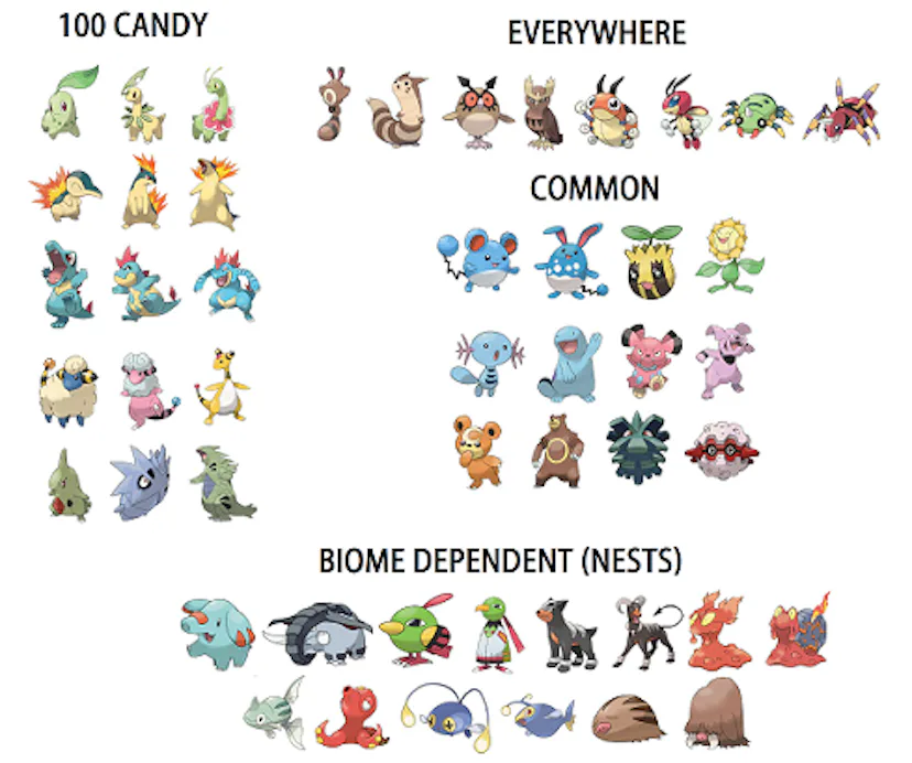 'Pokémon Go' Gen 2 Rarity Chart Guide to new Johto Pokémon after the