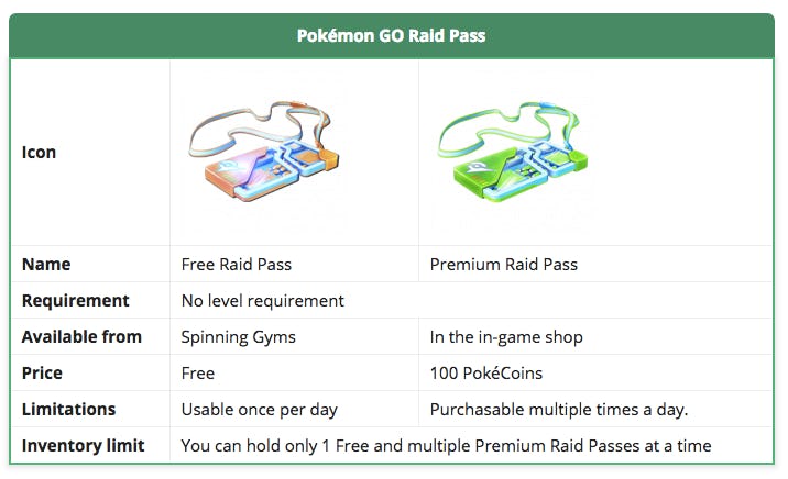 Pokemon Go Raid Pass Free Vs Premium How To Get The Two Differences Passes