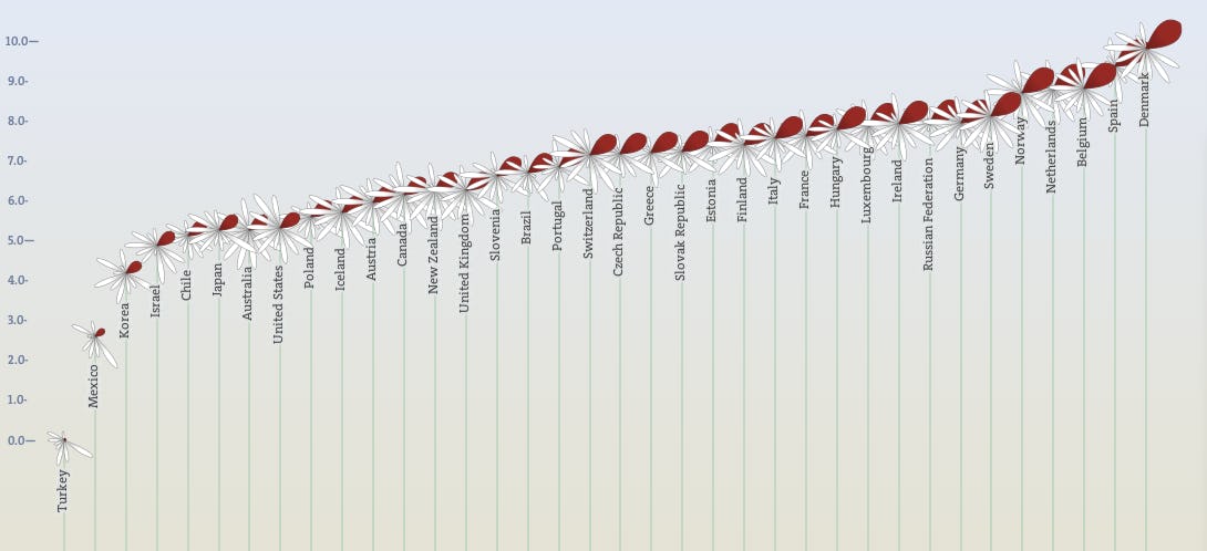 The Best and Worst Countries for Work-Life Balance (The U.S. Doesn't ...
