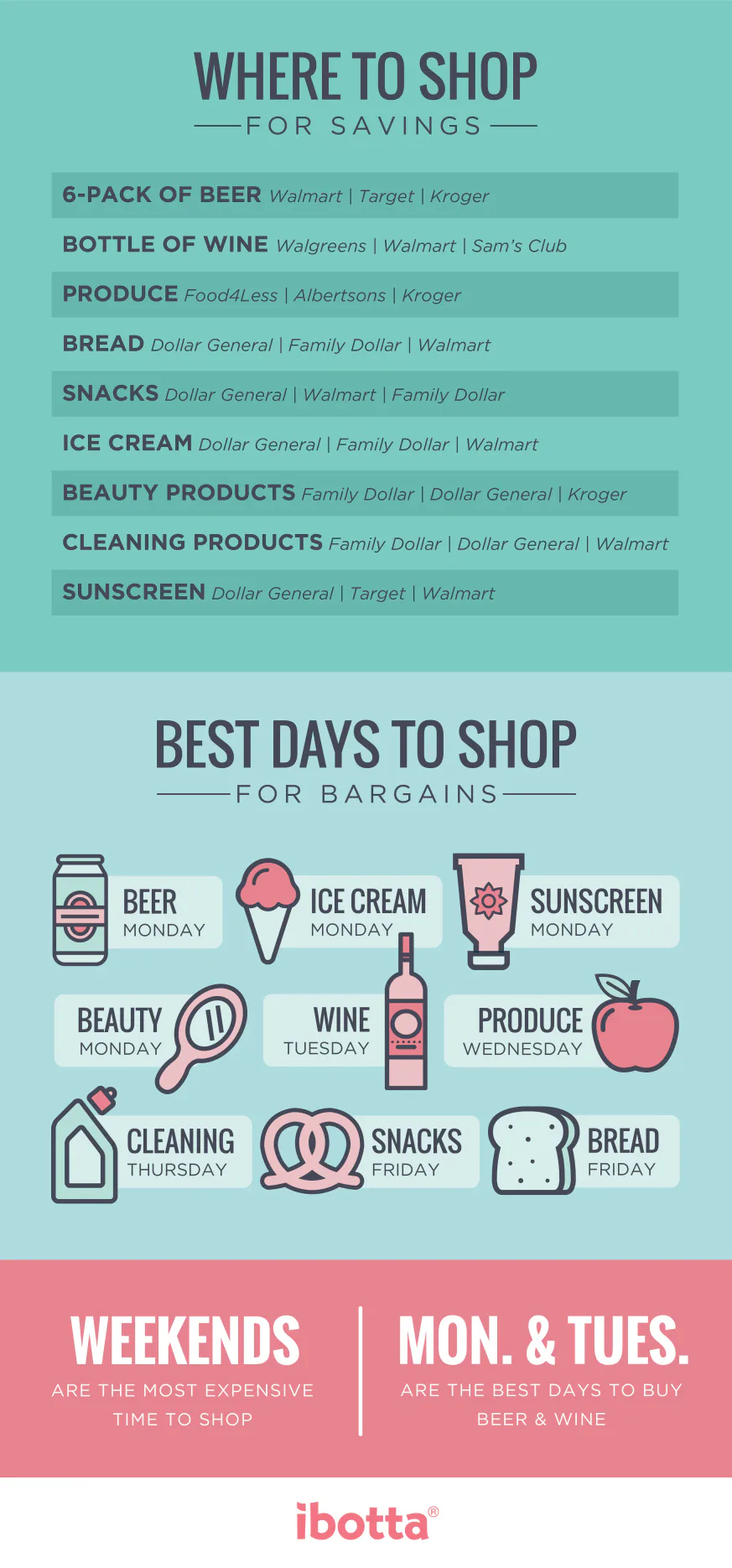 Stop paying full price: Here are the best days of the week to buy ...