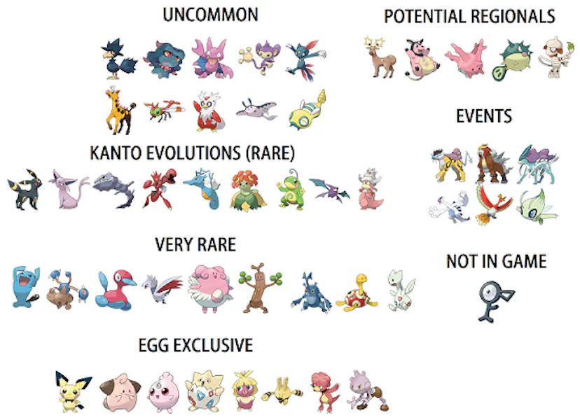 'Pokémon Go' Gen 2 Rarity Chart Guide to new Johto Pokémon after the